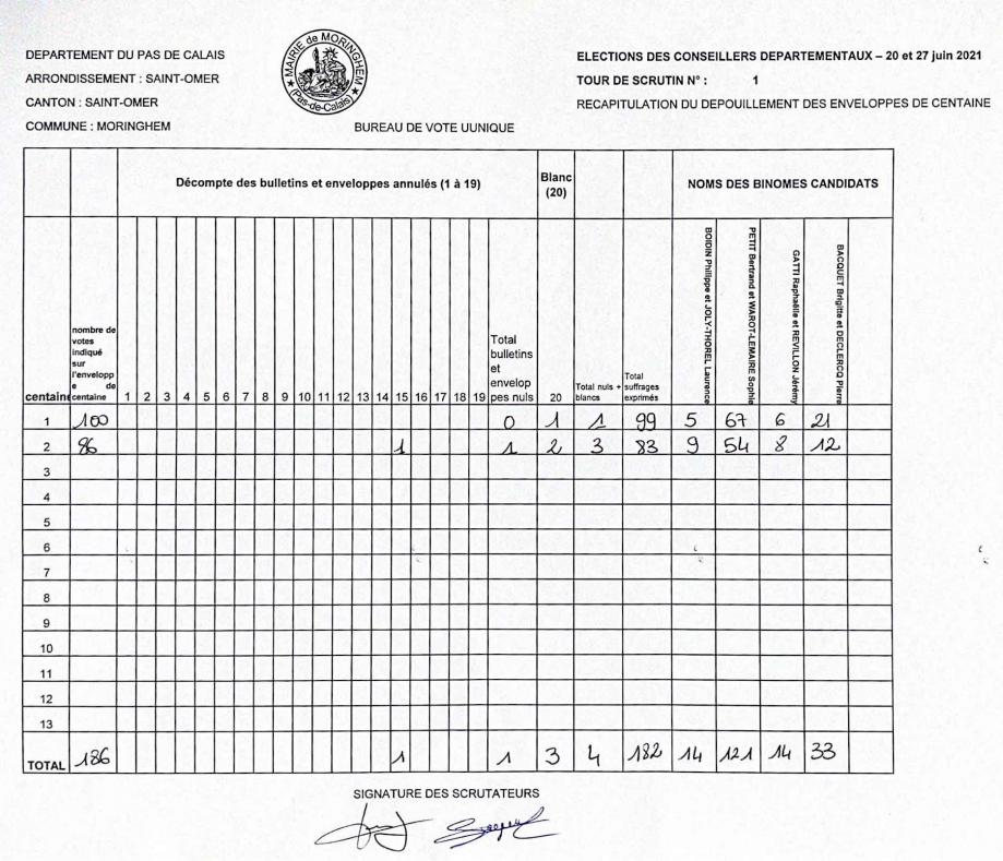 Moringhem resultats conseillers departementaux