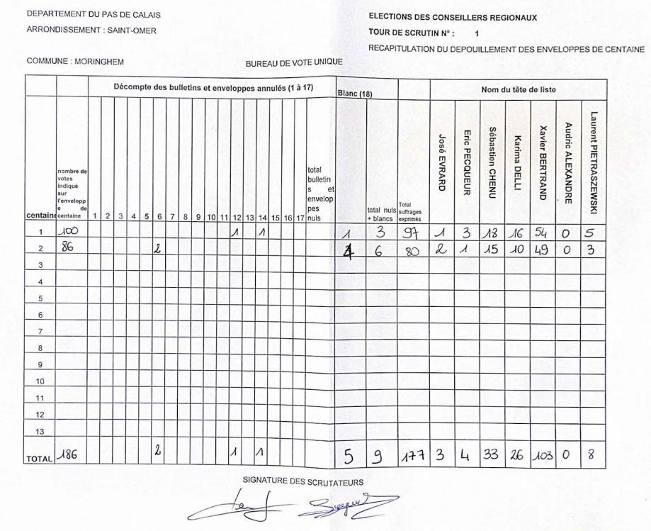 Moringhem resultats conseillers regionaux